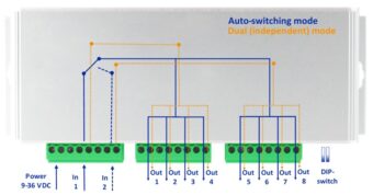 MP2x8i_scheme